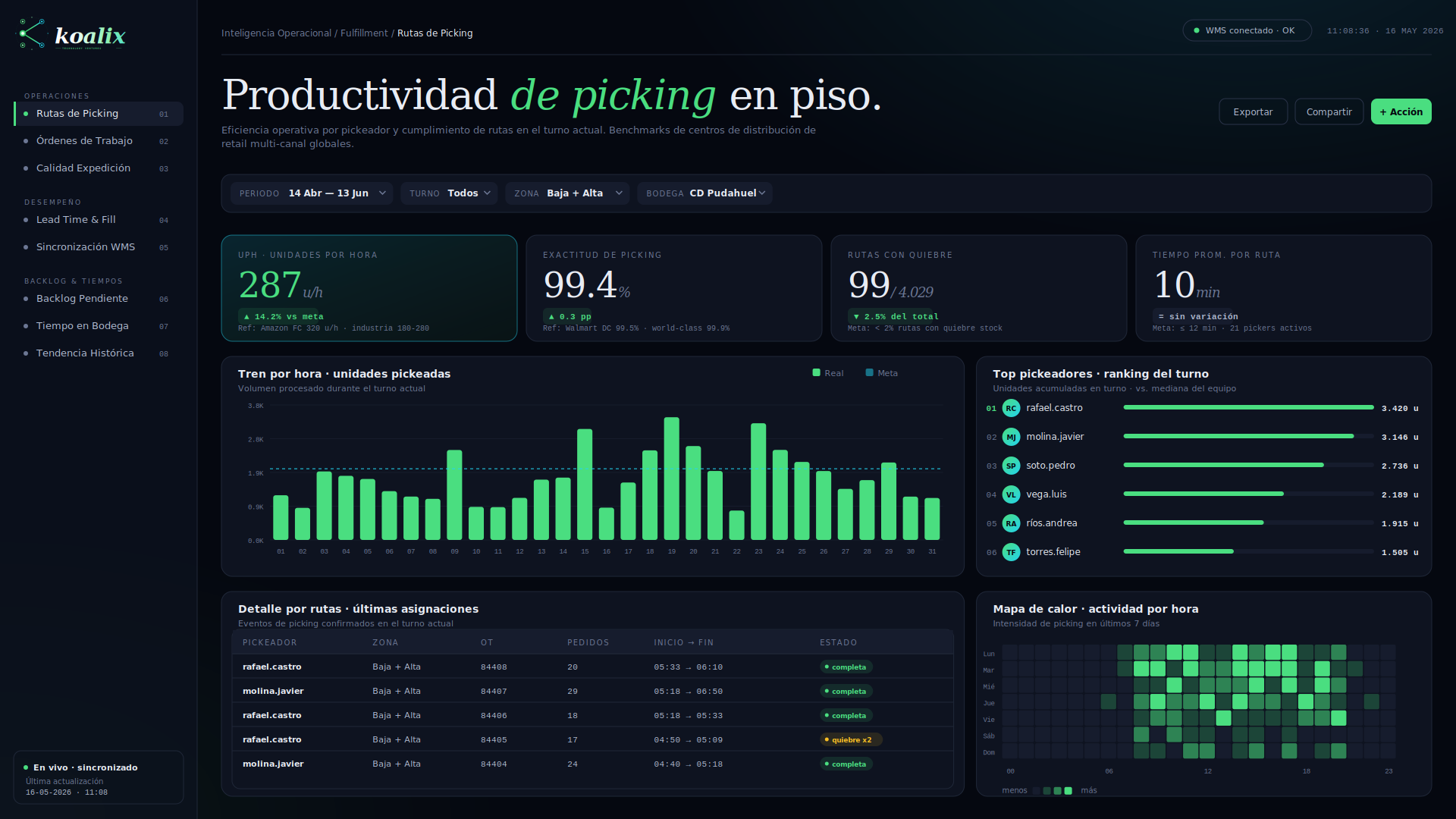 Reporte Rutas de Picking