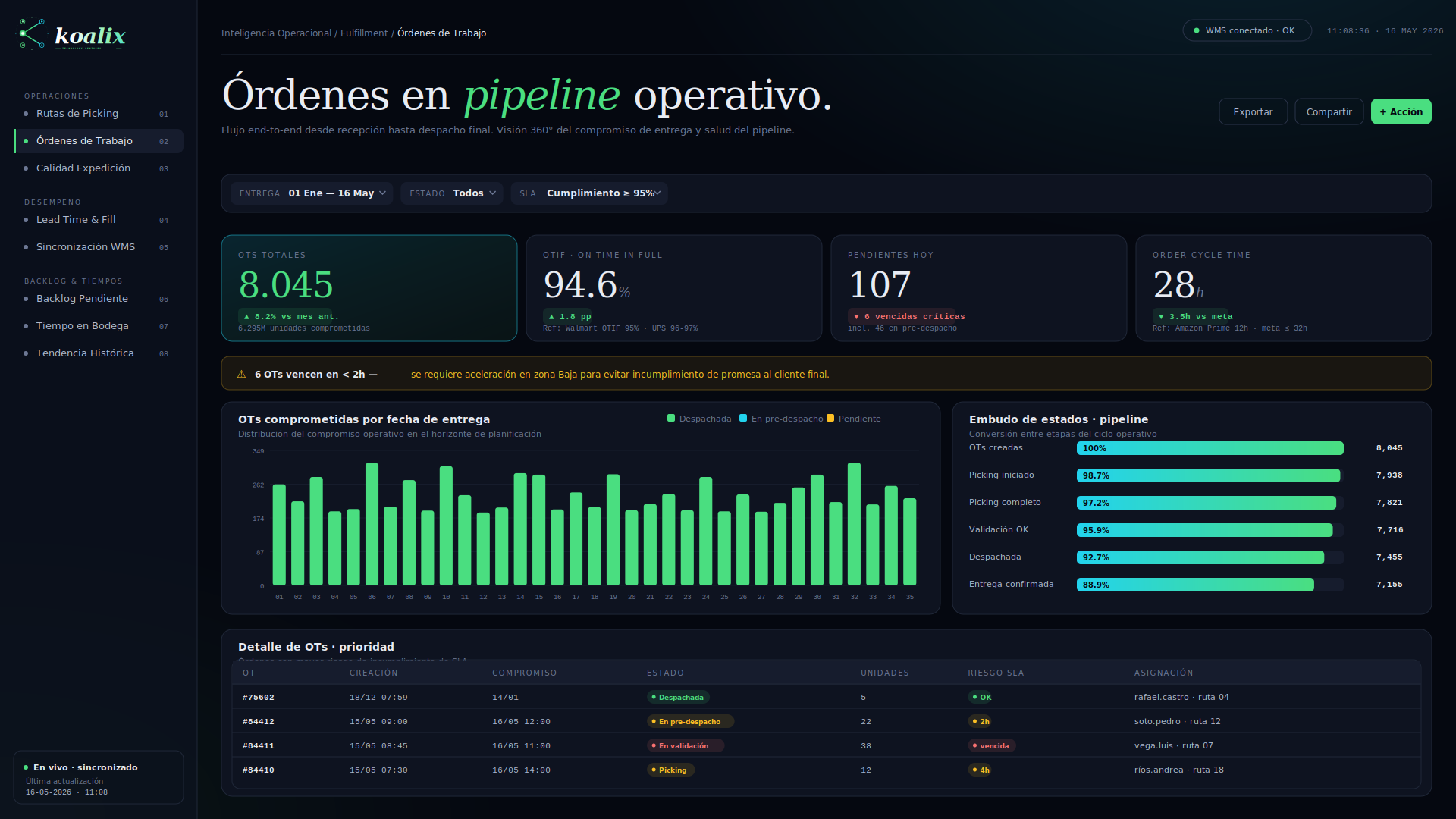 Reporte &Oacute;rdenes de Trabajo