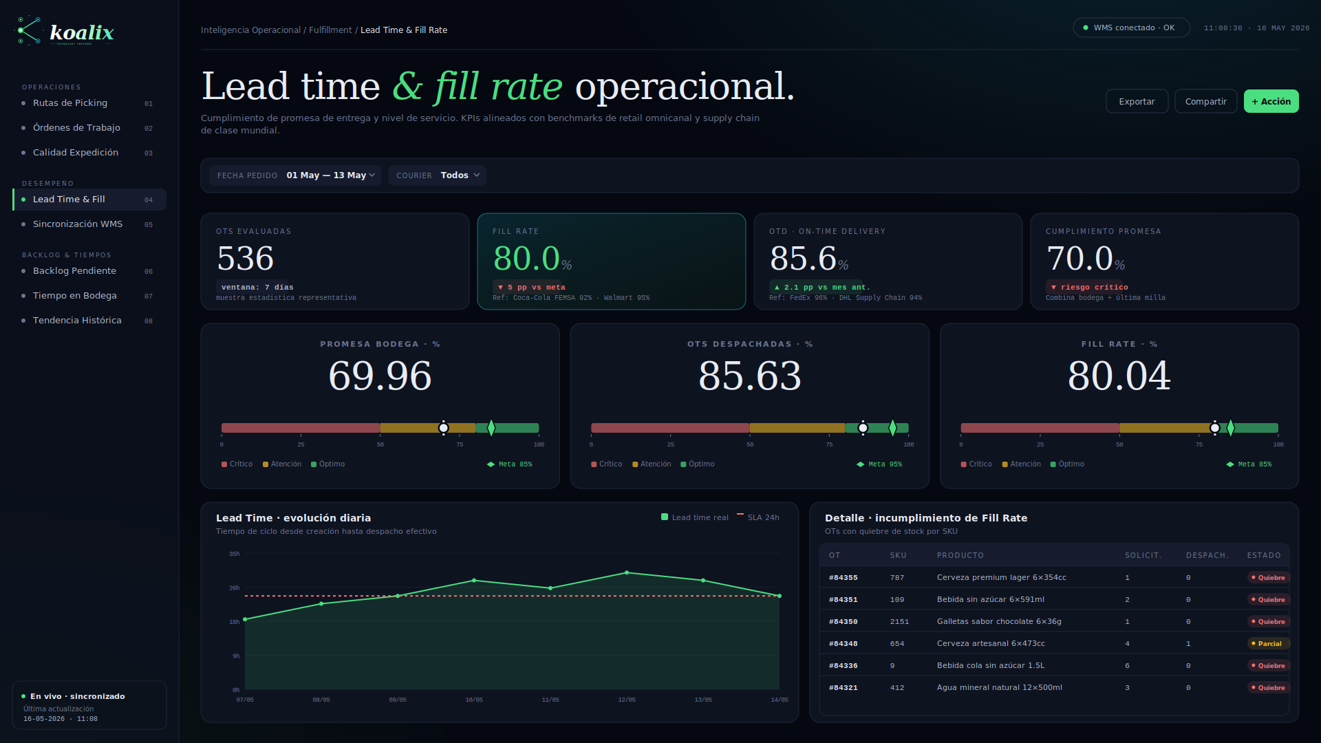 Reporte Lead Time y Fill Rate