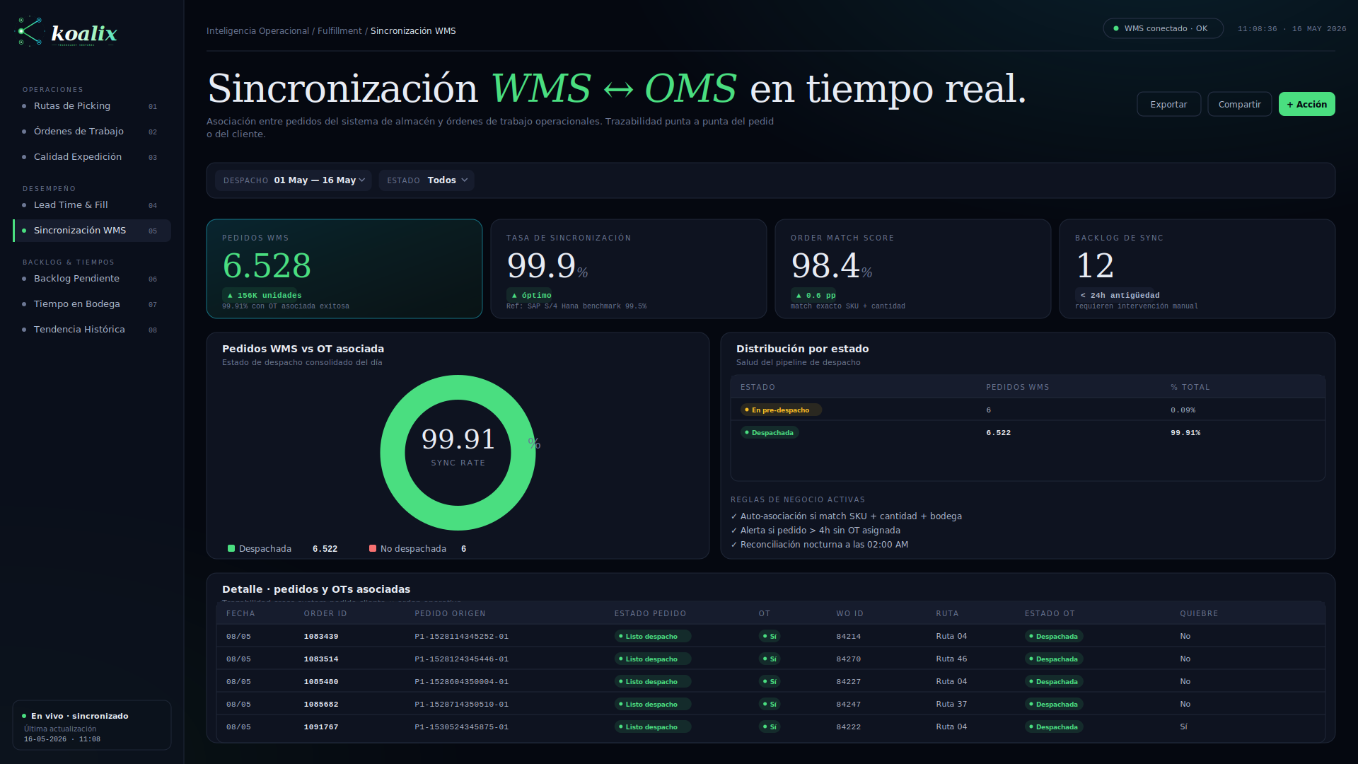Reporte Sincronizaci&oacute;n WMS