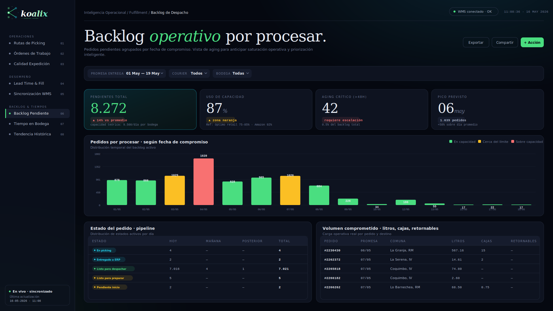 Reporte Backlog de Despacho
