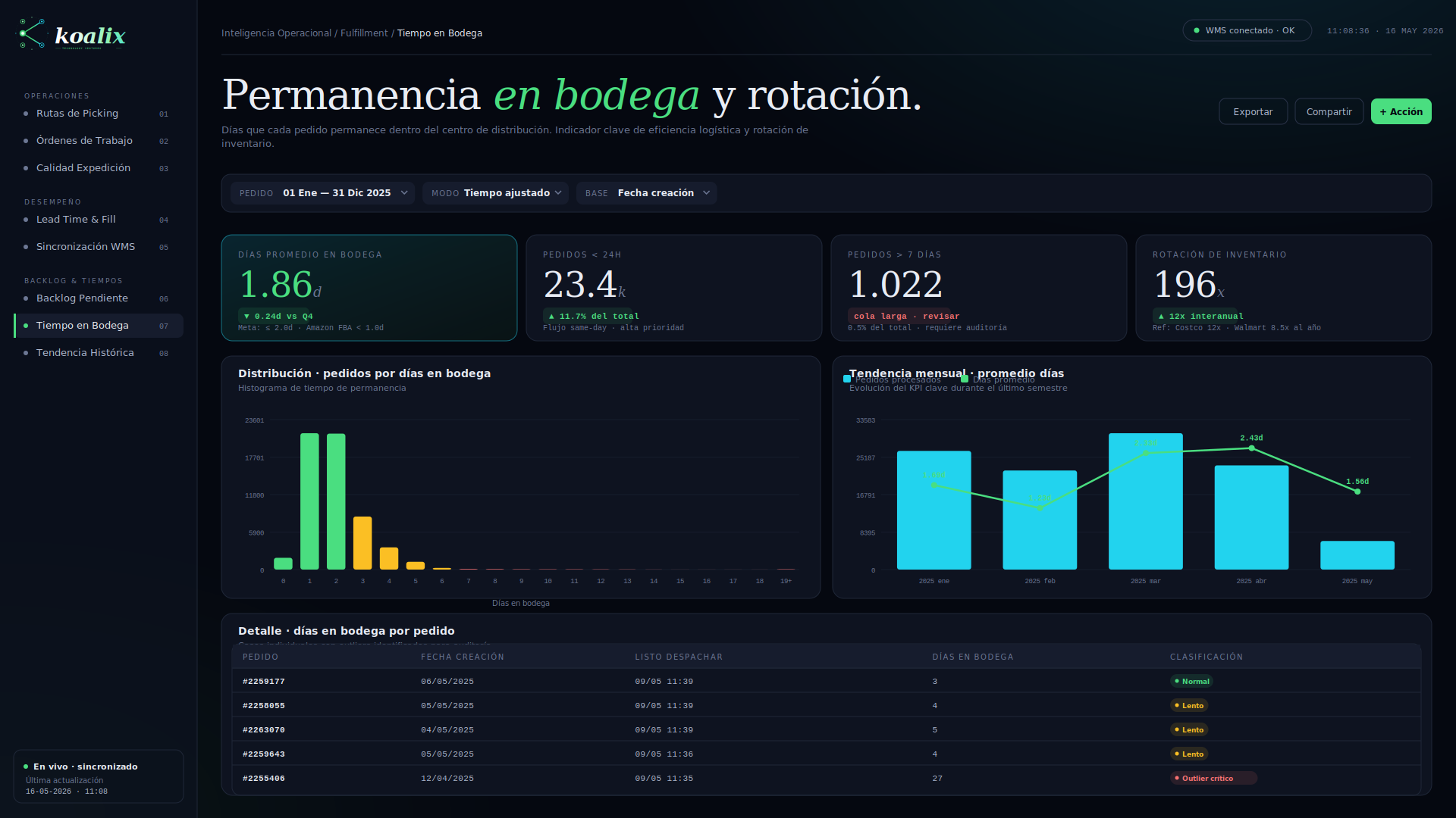Reporte Tiempo en Bodega