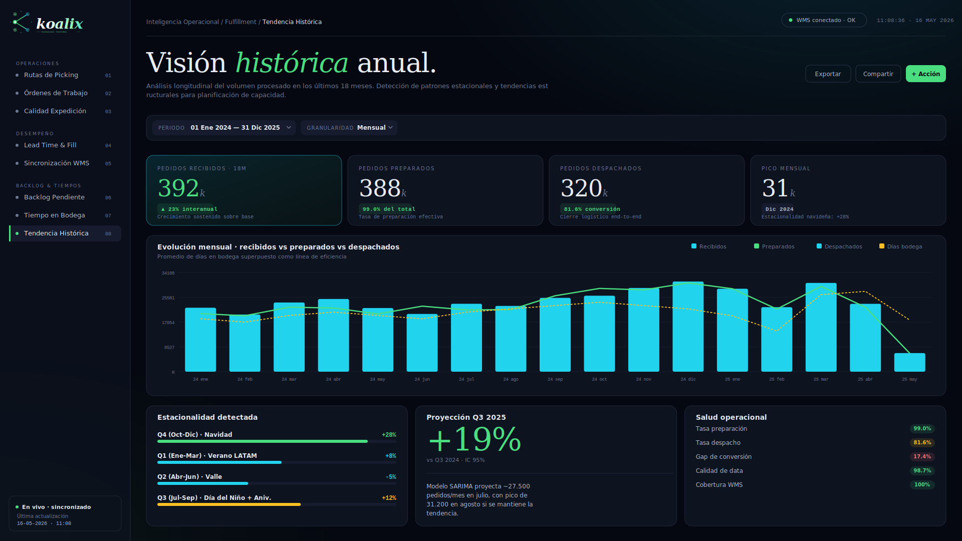 Reporte Tendencia Hist&oacute;rica